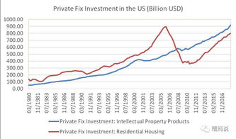 2019 软件开发趋势小预测